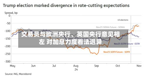 交易员与欧洲央行、英国央行意见相左 对加息力度看法迥异-第3张图片