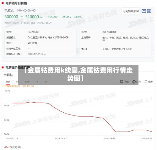 【金属钴费用k线图,金属钴费用行情走势图】