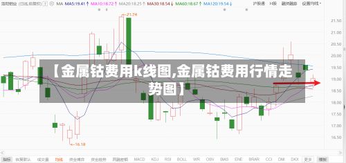 【金属钴费用k线图,金属钴费用行情走势图】-第2张图片