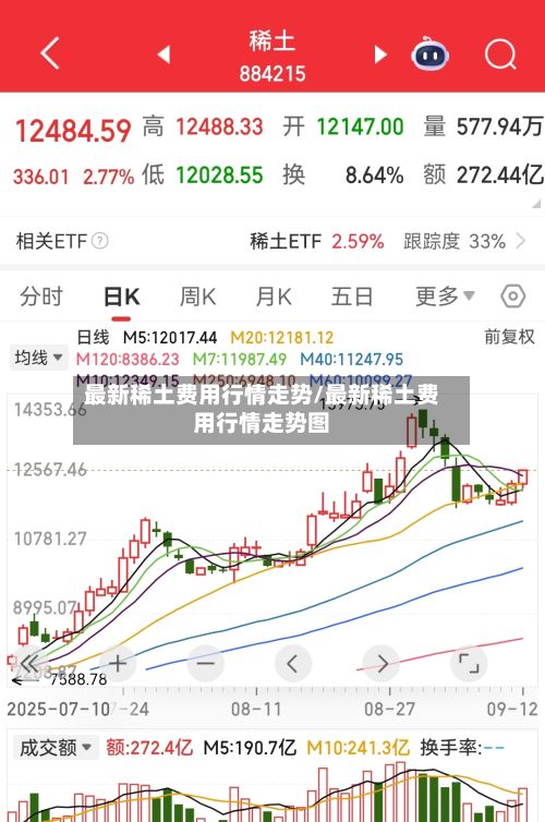 最新稀土费用行情走势/最新稀土费用行情走势图