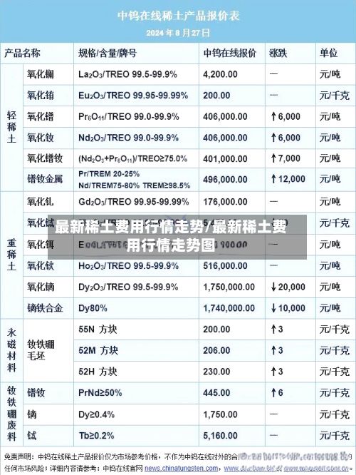最新稀土费用行情走势/最新稀土费用行情走势图-第2张图片