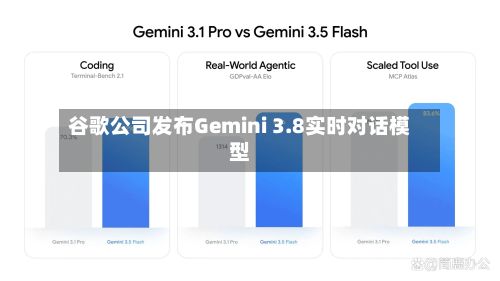 谷歌公司发布Gemini 3.8实时对话模型-第3张图片