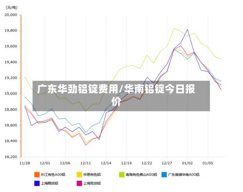 广东华劲铝锭费用/华南铝锭今日报价