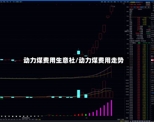 动力煤费用生意社/动力煤费用走势-第3张图片