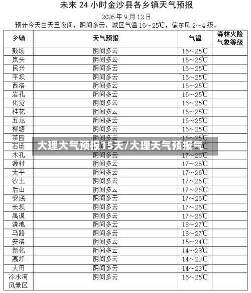 大理大气预报15天/大理天气预报气-第2张图片