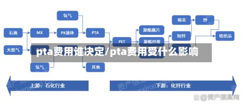 pta费用谁决定/pta费用受什么影响