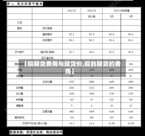 【铜期货费用与现货价,铜的期货的费用】-第2张图片