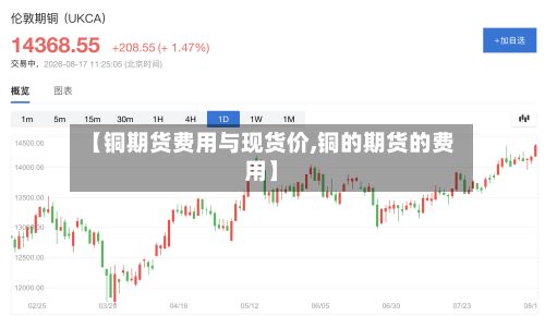 【铜期货费用与现货价,铜的期货的费用】