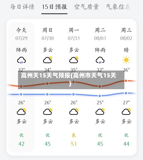 高州天15天气预报(高州市天气15天)