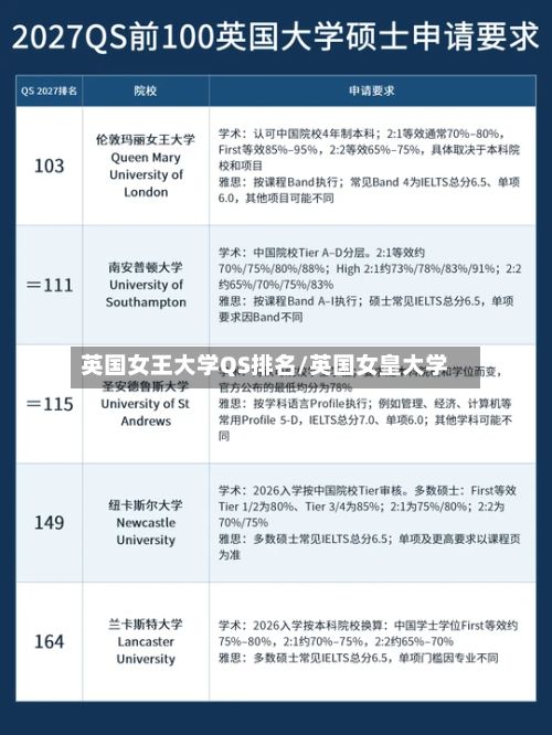 英国女王大学QS排名/英国女皇大学-第2张图片