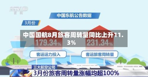 中国国航8月旅客周转量同比上升11.3%-第1张图片