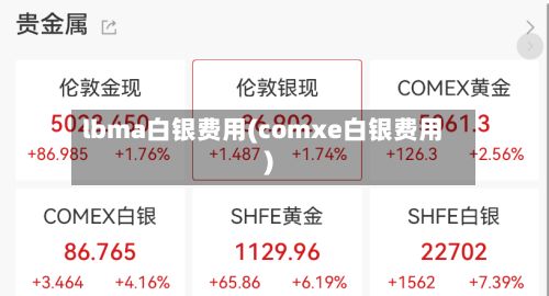 lbma白银费用(comxe白银费用)