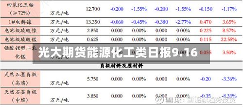 光大期货能源化工类日报9.16-第2张图片