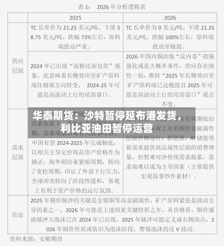 华泰期货：沙特暂停延布港发货，利比亚油田暂停运营-第1张图片