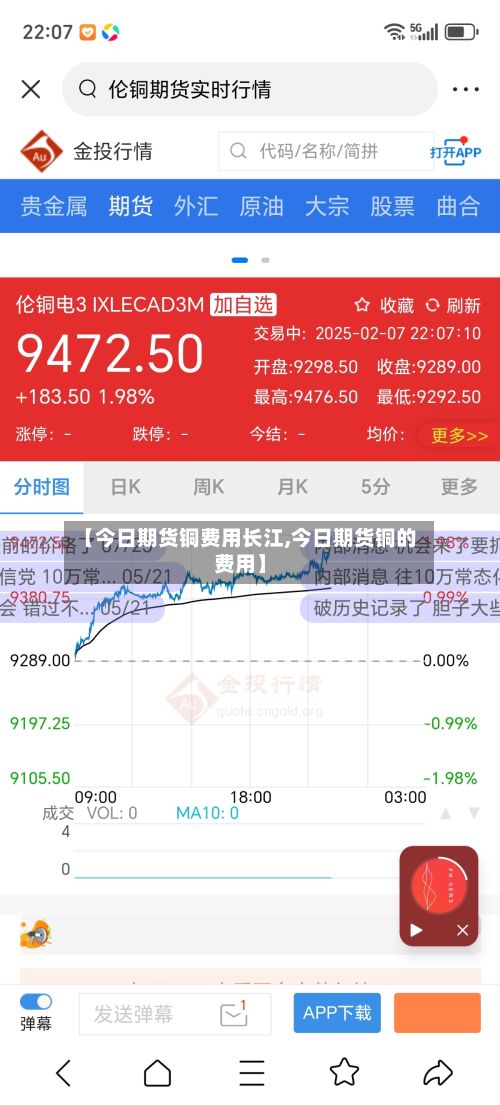【今日期货铜费用长江,今日期货铜的费用】