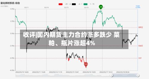 收评|国内期货主力合约涨多跌少 菜粕、瓶片涨超4%-第1张图片