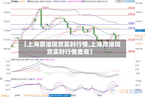 【上海原油现货实时行情,上海原油现货实时行情查询】