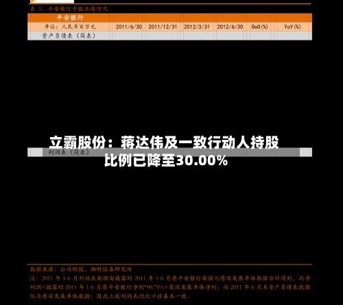立霸股份:蒋达伟及一致行动人持股比例已降至30.00%-第1张图片