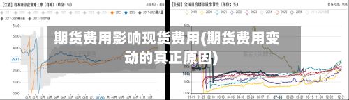 期货费用影响现货费用(期货费用变动的真正原因)-第2张图片