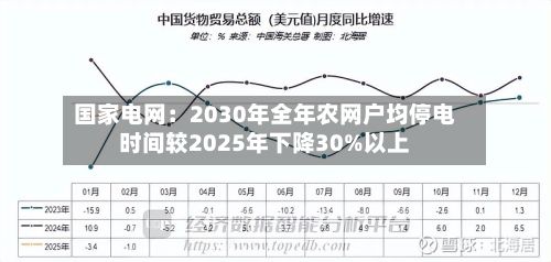 国家电网:2030年全年农网户均停电时间较2025年下降30%以上-第2张图片
