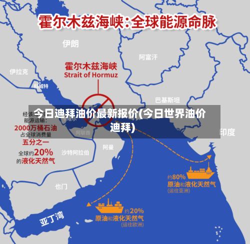 今日迪拜油价最新报价(今日世界油价迪拜)-第3张图片