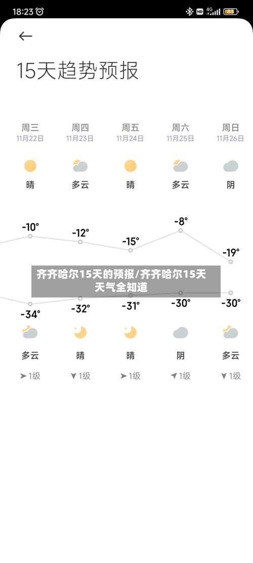 齐齐哈尔15天的预报/齐齐哈尔15天天气全知道-第2张图片