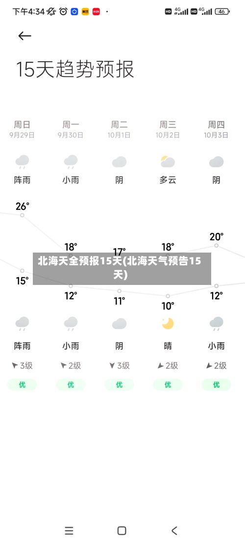 北海天全预报15天(北海天气预告15天)-第2张图片