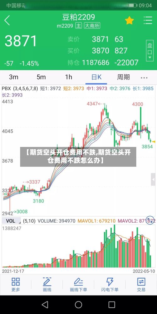 【期货空头开仓费用不跌,期货空头开仓费用不跌怎么办】