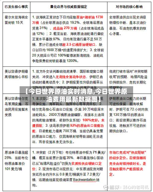 【今日世界原油实时消息,今日世界原油费用最新数据图】-第2张图片