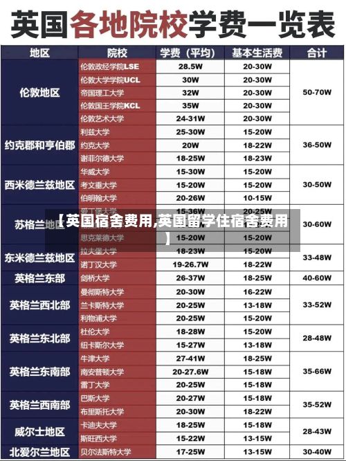 【英国宿舍费用,英国留学住宿舍费用】-第2张图片