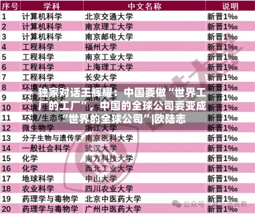 独家对话王辉耀：中国要做“世界工厂的工厂”，中国的全球公司要变成“世界的全球公司”|欧陆志-第2张图片