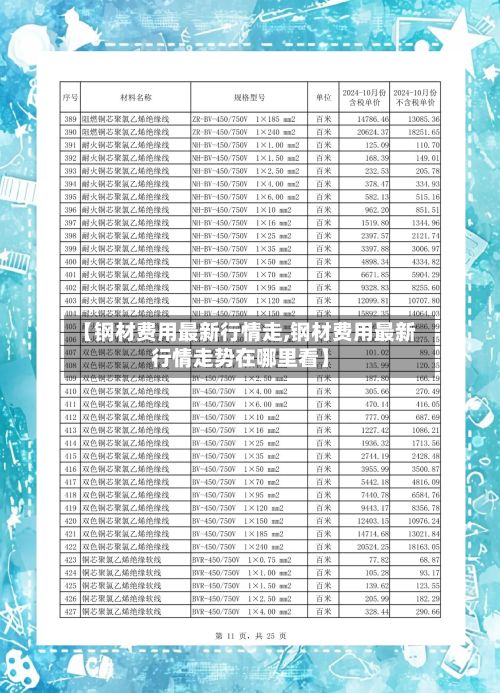 【钢材费用最新行情走,钢材费用最新行情走势在哪里看】