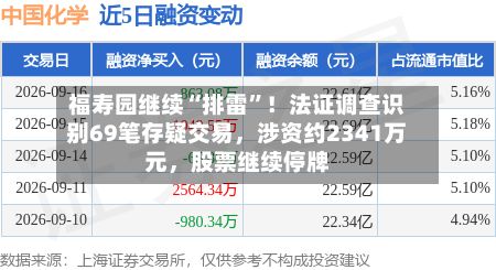 福寿园继续“排雷	”！法证调查识别69笔存疑交易，涉资约2341万元	，股票继续停牌-第1张图片