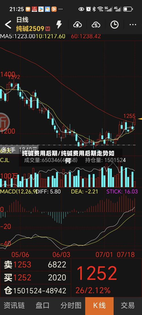 纯碱费用后期/纯碱费用后期走势如何