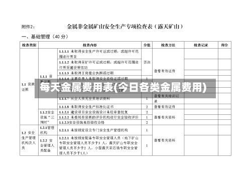 每天金属费用表(今日各类金属费用)