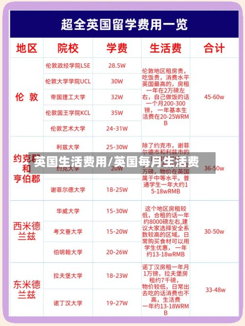 英国生活费用/英国每月生活费