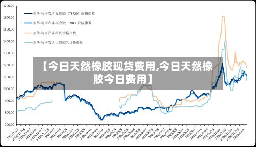【今日天然橡胶现货费用,今日天然橡胶今日费用】-第3张图片