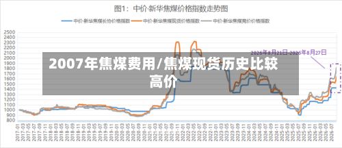2007年焦煤费用/焦煤现货历史比较高价