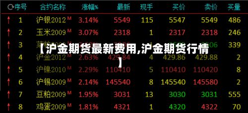 【沪金期货最新费用,沪金期货行情】-第2张图片