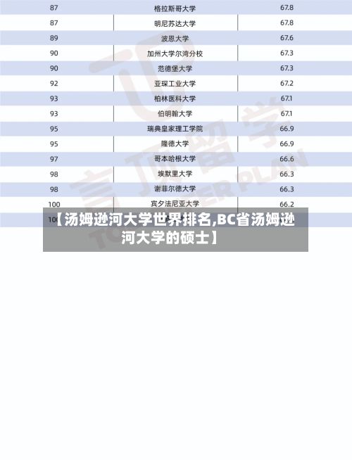 【汤姆逊河大学世界排名,BC省汤姆逊河大学的硕士】