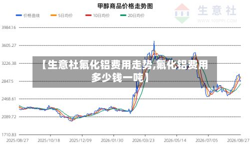【生意社氟化铝费用走势,氟化铝费用多少钱一吨】-第2张图片