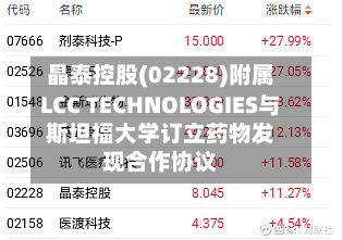 晶泰控股(02228)附属LCC TECHNOLOGIES与斯坦福大学订立药物发现合作协议