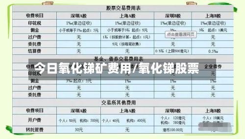 今日氧化锑矿费用/氧化锑股票