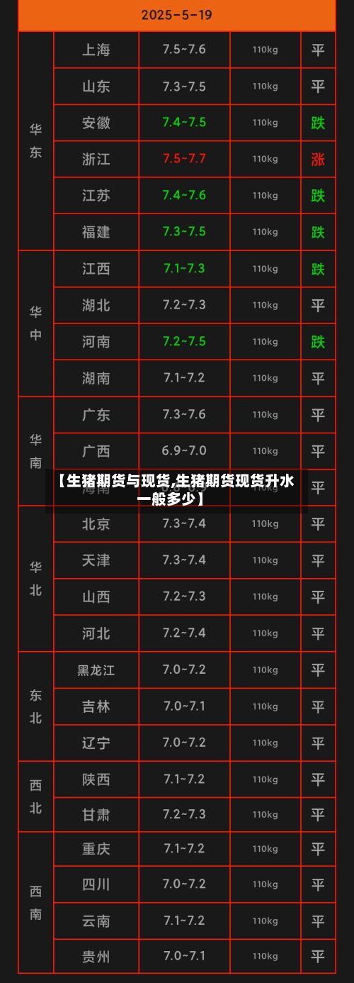 【生猪期货与现货,生猪期货现货升水一般多少】-第3张图片