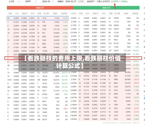 【看跌期权的费用上限,看跌期权价值计算公式】