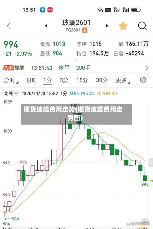 期货玻璃费用走势(期货玻璃费用走势图)-第3张图片