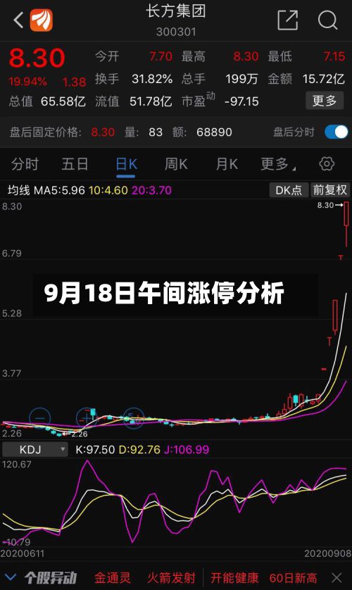 9月18日午间涨停分析