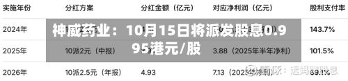 神威药业：10月15日将派发股息0.995港元/股