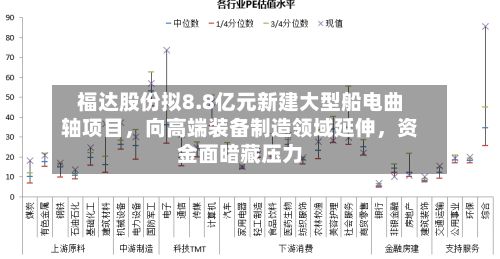 福达股份拟8.8亿元新建大型船电曲轴项目，向高端装备制造领域延伸，资金面暗藏压力-第2张图片