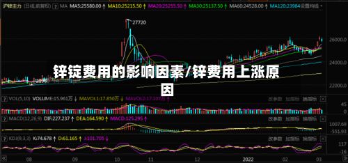 锌锭费用的影响因素/锌费用上涨原因-第2张图片